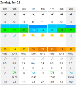 weer-zondag